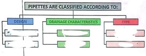 Pmls Flashcards .